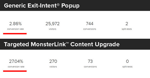 Perbandingan popup biasa dan upgrade konten MonsterLink 