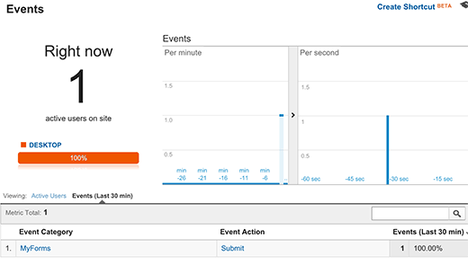 Acara dilacak di Google Analytics 