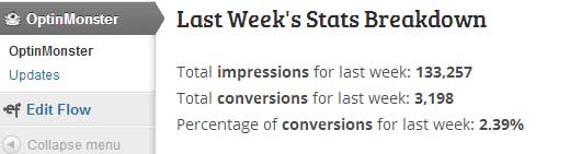 Statistik OptinMonster 