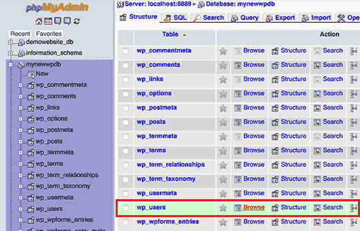 Tabel pengguna di database WordPress 