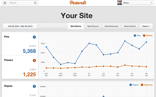 Memverifikasi situs Anda memungkinkan Anda memperoleh lebih banyak wawasan di Pinterest Analytics 