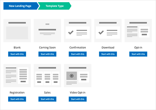 Pilih layout template 