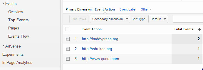 Acara Outbound Links di Google Analytics 