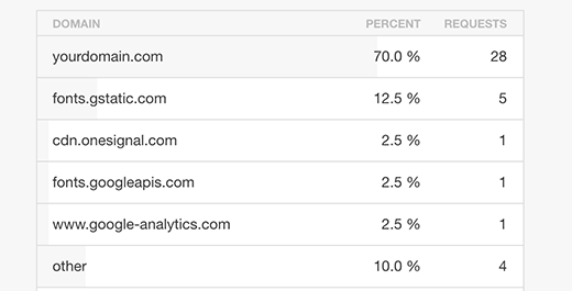 Permintaan http lintas domain 